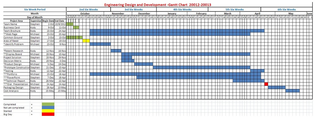 Engineering Gantt Chart