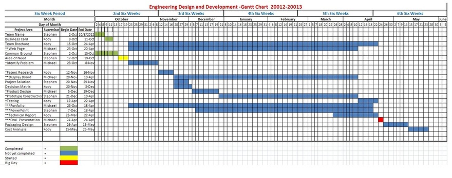 Gantt Chart - RAD Engineering